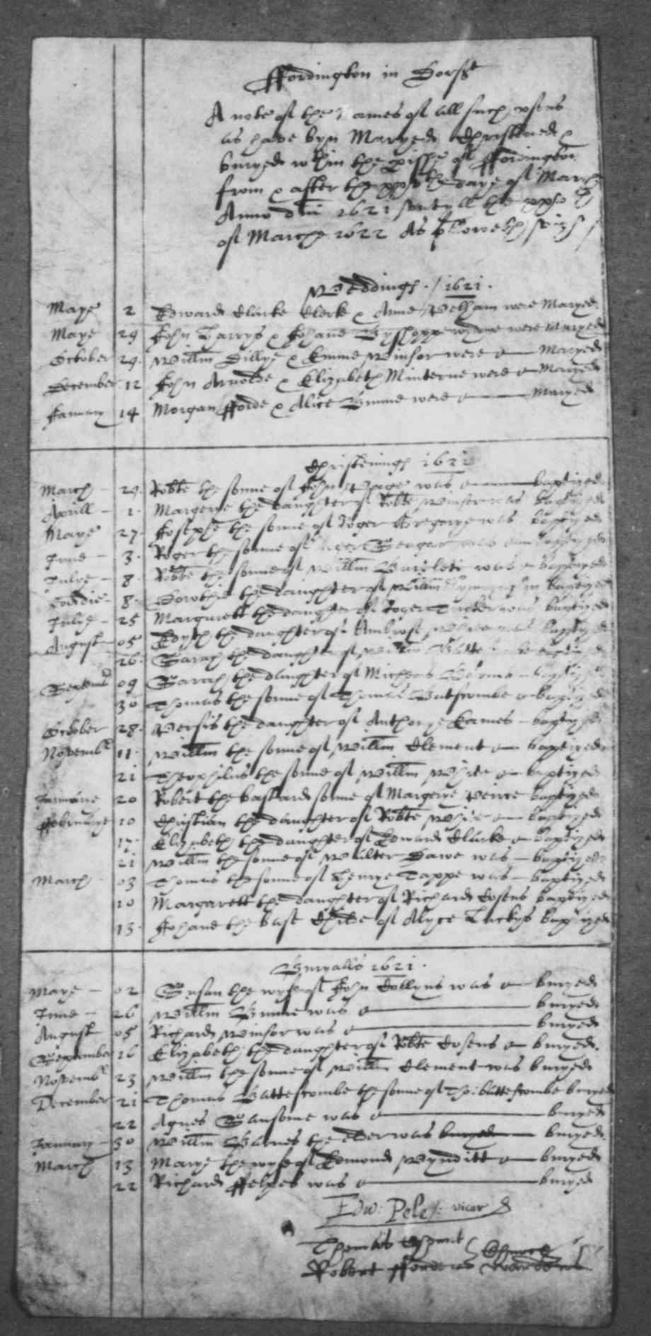 Fordington Burials 1621